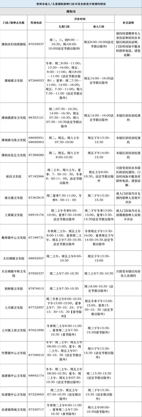 安阳各区疫情，安阳疫情分布图