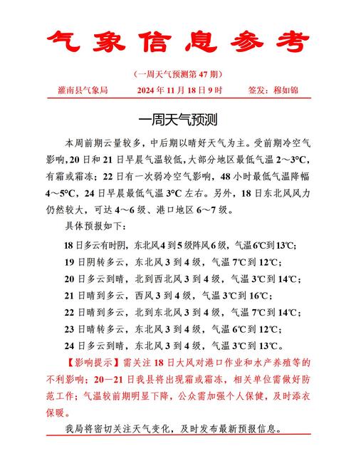 关于“宁安天气预报”你可能想知道-第2张图片 关于“宁安天气预报”你可能想知道-第2张图片