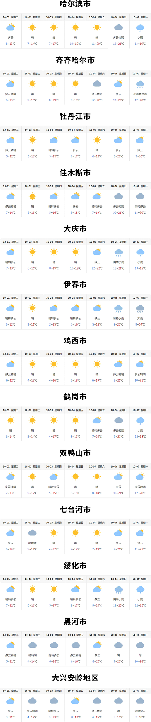 乌兰浩特天气预报一周-查乌兰浩特天气预报-第7张图片