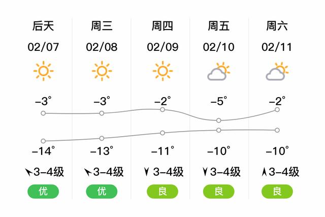 乌兰浩特天气预报一周-查乌兰浩特天气预报-第10张图片