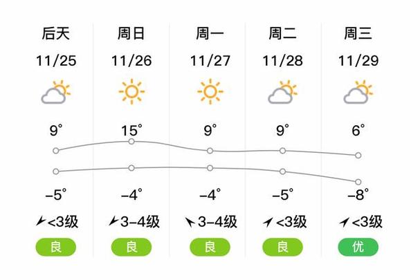 延安天气-延安天气查询-第2张图片 延安天气-延安天气查询-第2张图片