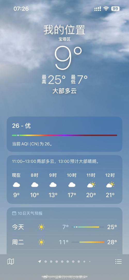 延安天气-延安天气查询-第3张图片 延安天气-延安天气查询-第3张图片