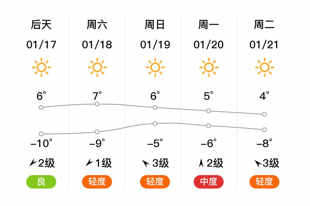 【平谷天气/平谷天气预报30天查询百度】
