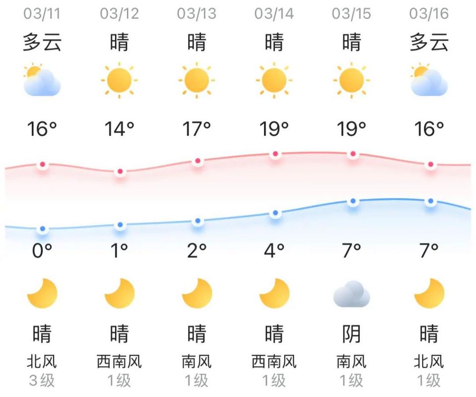 【平谷天气/平谷天气预报30天查询百度】-第5张图片 【平谷天气/平谷天气预报30天查询百度】-第5张图片