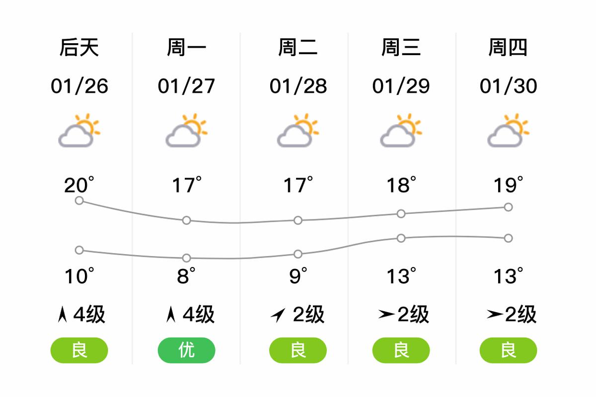 惠来天气预报-惠来天气预报最新-第5张图片 惠来天气预报-惠来天气预报最新-第5张图片