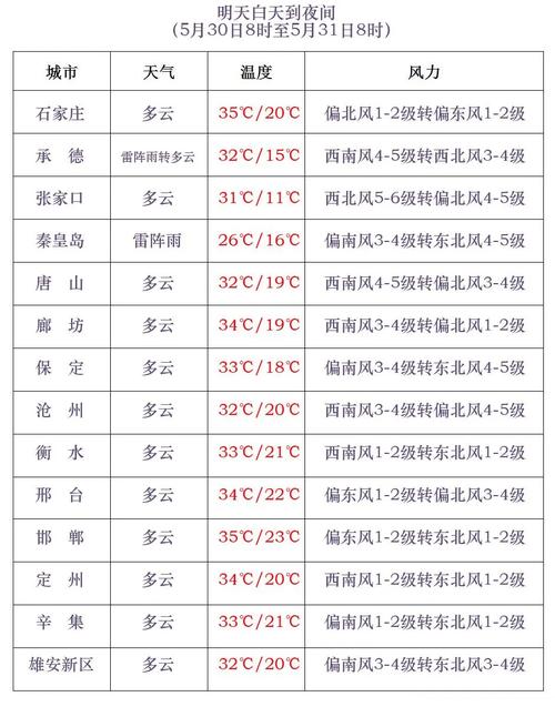 惠来天气预报-惠来天气预报最新-第6张图片 惠来天气预报-惠来天气预报最新-第6张图片