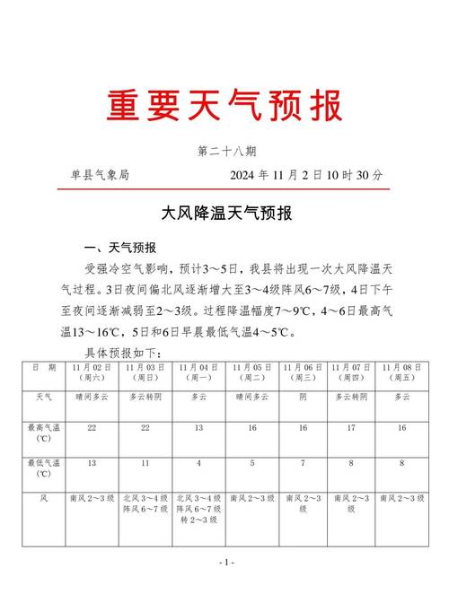 关于“曹县天气预报”你可能想知道