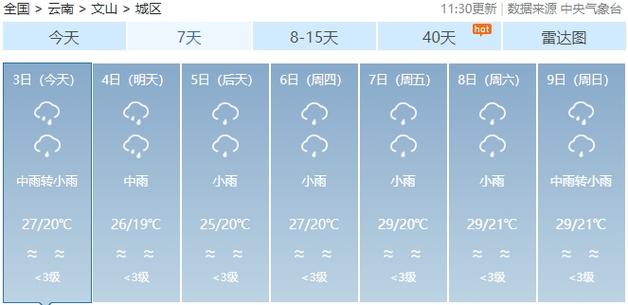 关于“文山天气”你可能想知道-第5张图片 关于“文山天气”你可能想知道-第5张图片