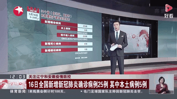 【安徽13日疫情/安徽疫情近〖Fourteen〗、天情况】-第5张图片
