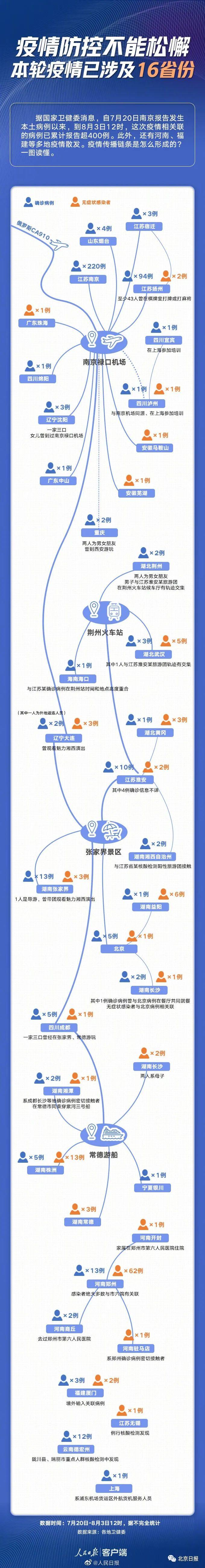 关于“扬州疫情”你可能想知道-第4张图片 关于“扬州疫情”你可能想知道-第4张图片