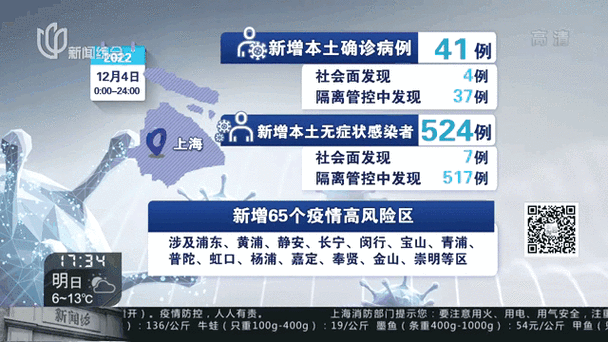 2023上海又出现疫情了，上海23新增-第2张图片
