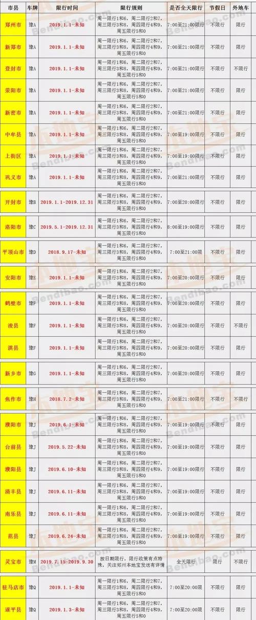 关于“南乐限行”你可能想知道-第9张图片 关于“南乐限行”你可能想知道-第9张图片