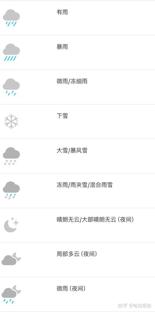 关于“商城天气预报”你可能想知道