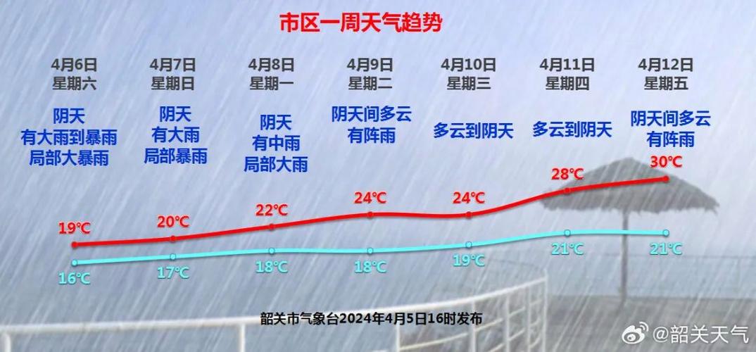 韶关天气预报/韶关天气预报7天-第1张图片 韶关天气预报/韶关天气预报7天-第1张图片