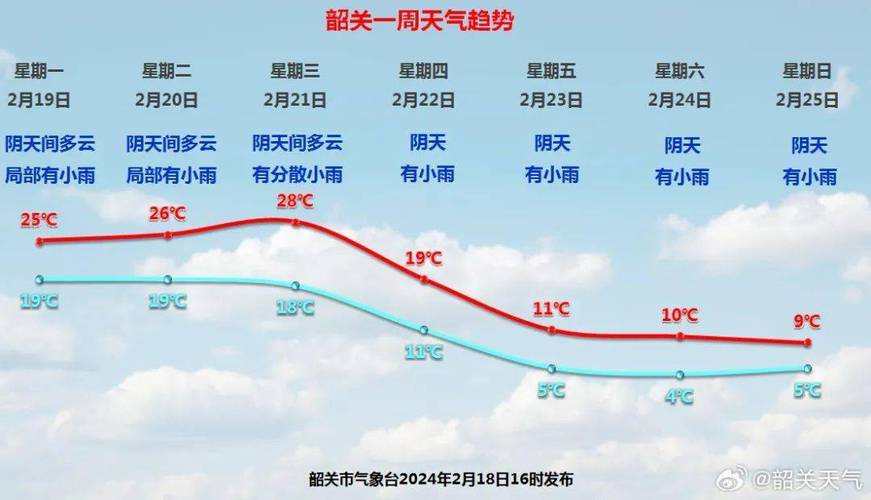 韶关天气预报/韶关天气预报7天-第6张图片 韶关天气预报/韶关天气预报7天-第6张图片