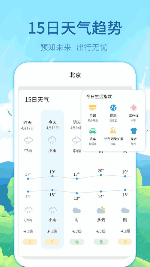 天气预报天津-天气预报天津武清-第4张图片