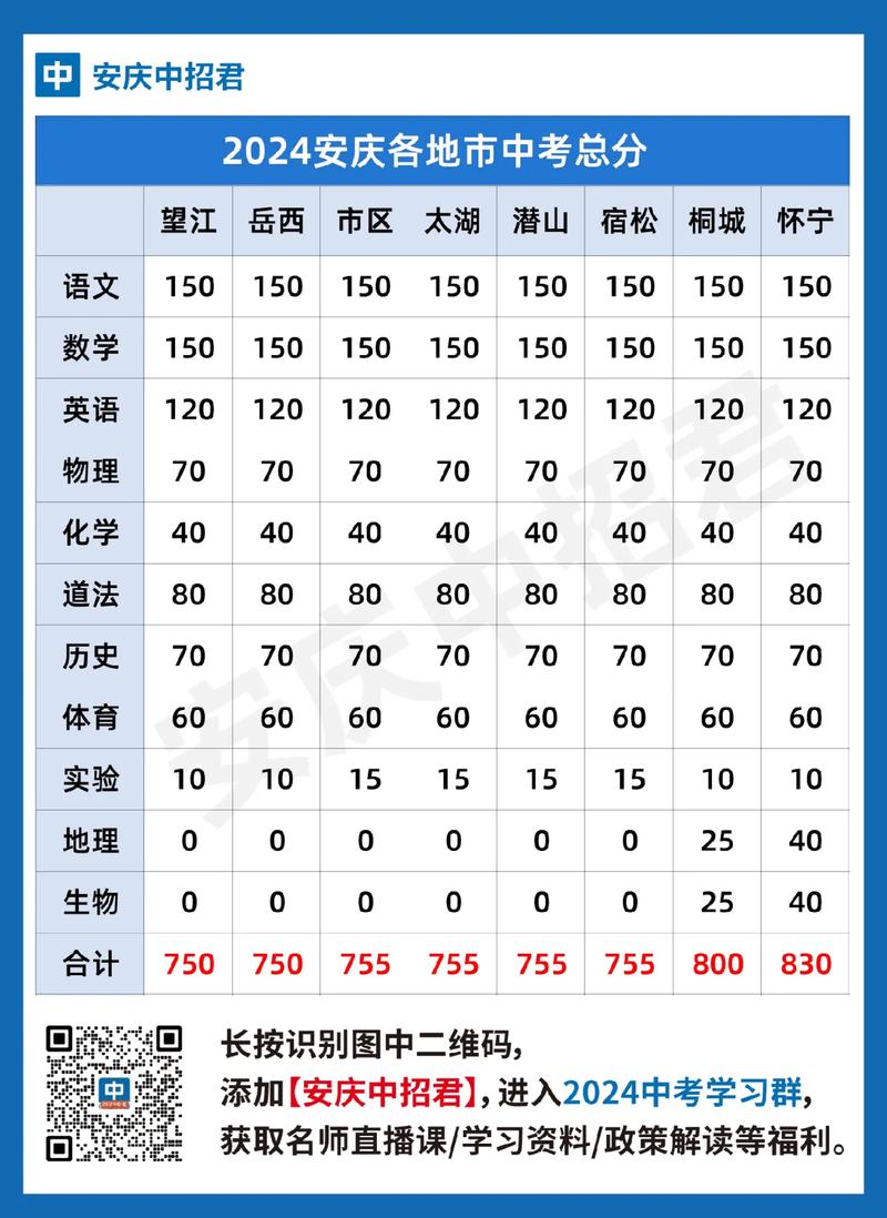 安庆疫情名单-安庆疫情情况通报