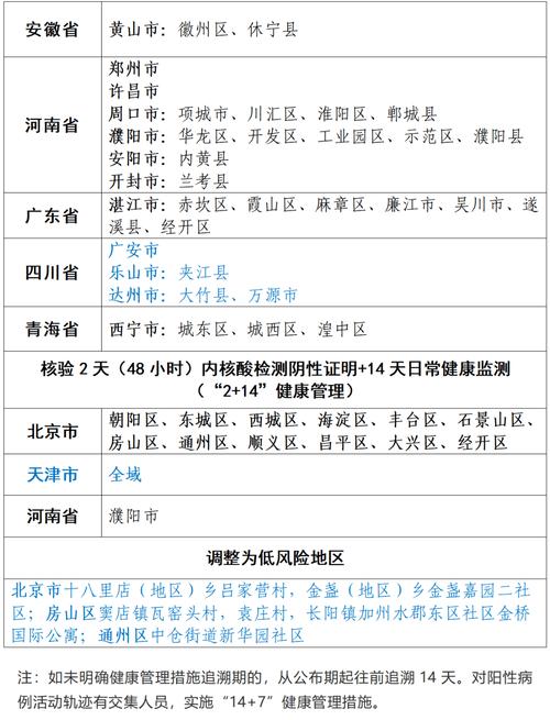安庆疫情名单-安庆疫情情况通报-第8张图片