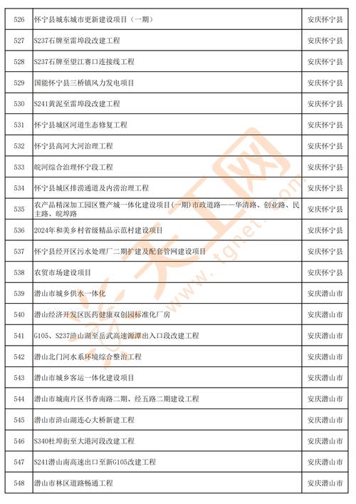 安庆疫情名单-安庆疫情情况通报-第10张图片