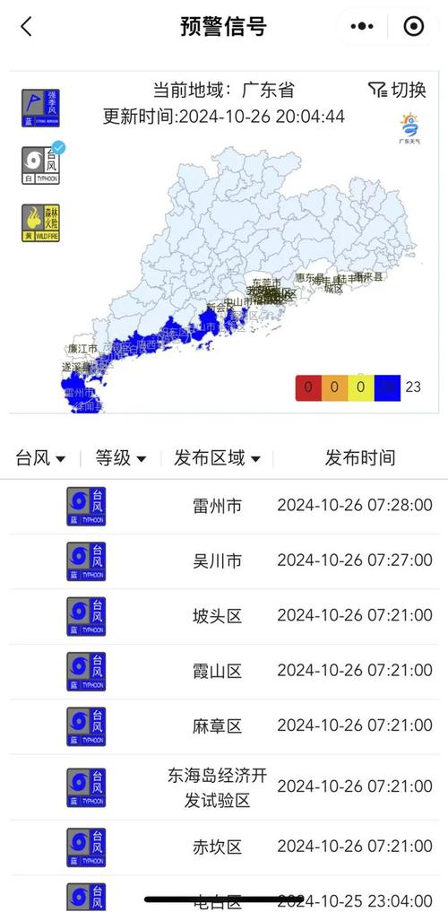 关于“深圳天气预警”你可能想知道-第2张图片