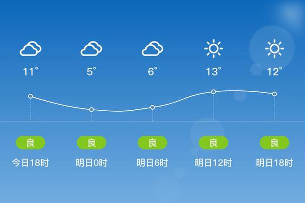 鹤岗天气预报一周/天气预报鹤岗天气预报-第5张图片 鹤岗天气预报一周/天气预报鹤岗天气预报-第5张图片