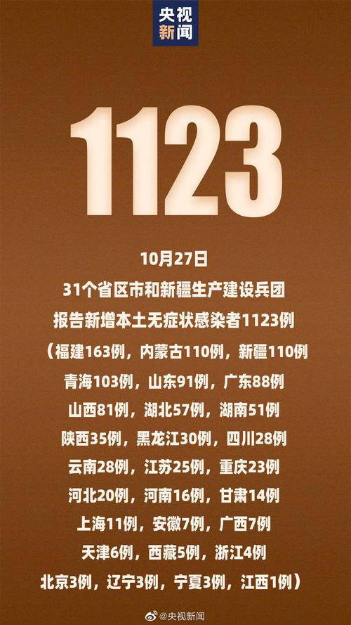 国内疫情情况/国内疫情情况最新 莆田-第3张图片