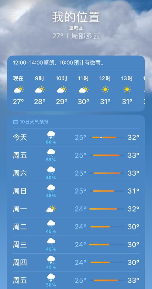 关于“长沙一周天气”你可能想知道-第3张图片 关于“长沙一周天气”你可能想知道-第3张图片