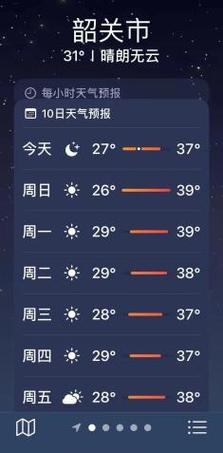 关于“韶关天气预报一周”你可能想知道-第2张图片