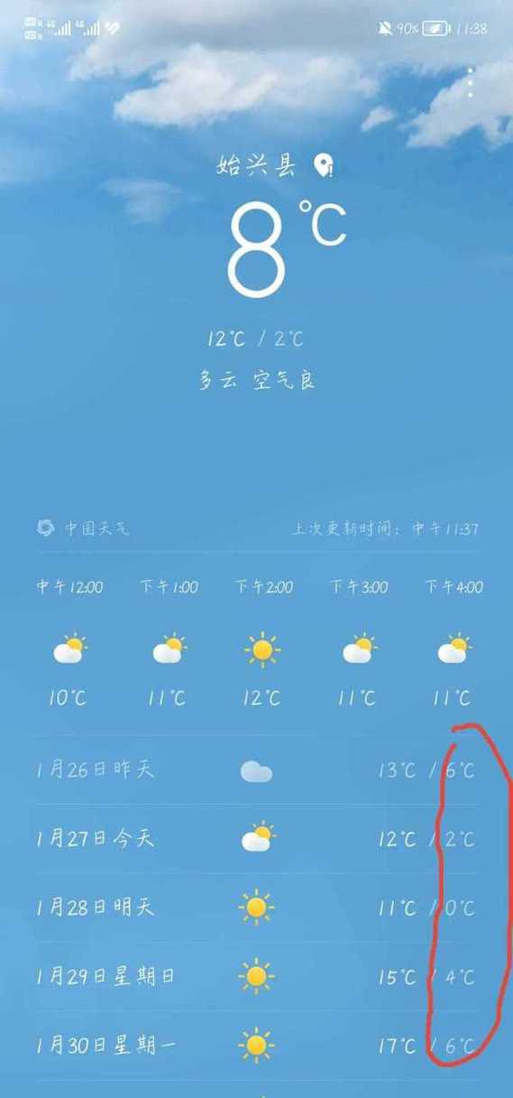 关于“韶关天气预报一周”你可能想知道-第6张图片