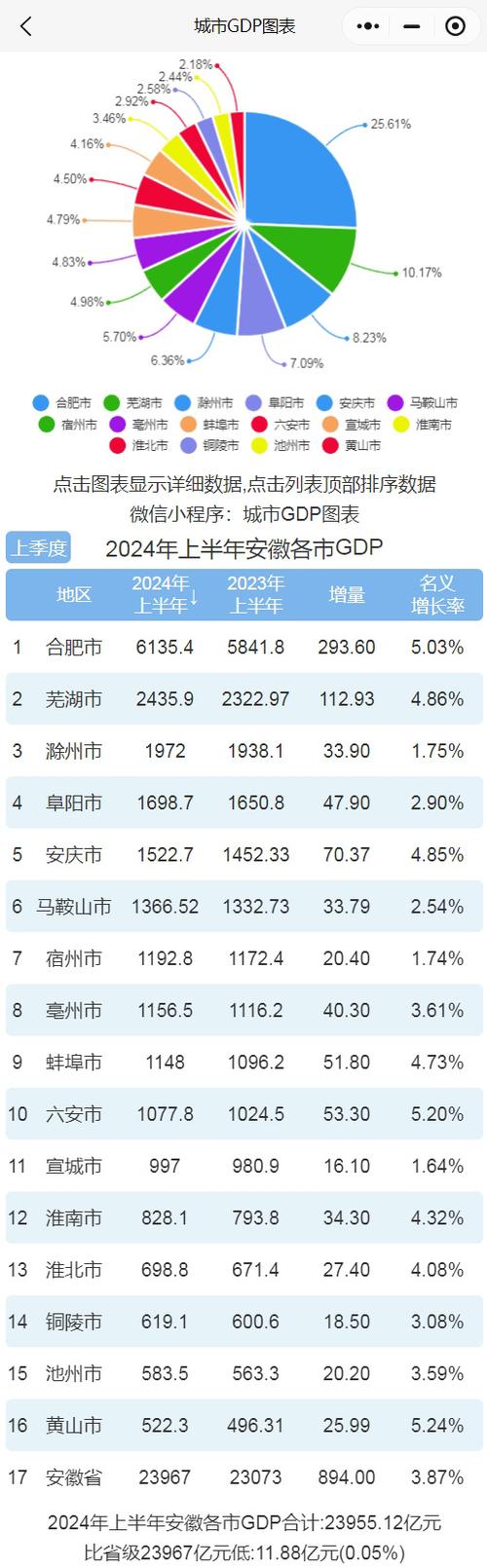 安徽经济疫情/安徽疫情具体情况-第5张图片