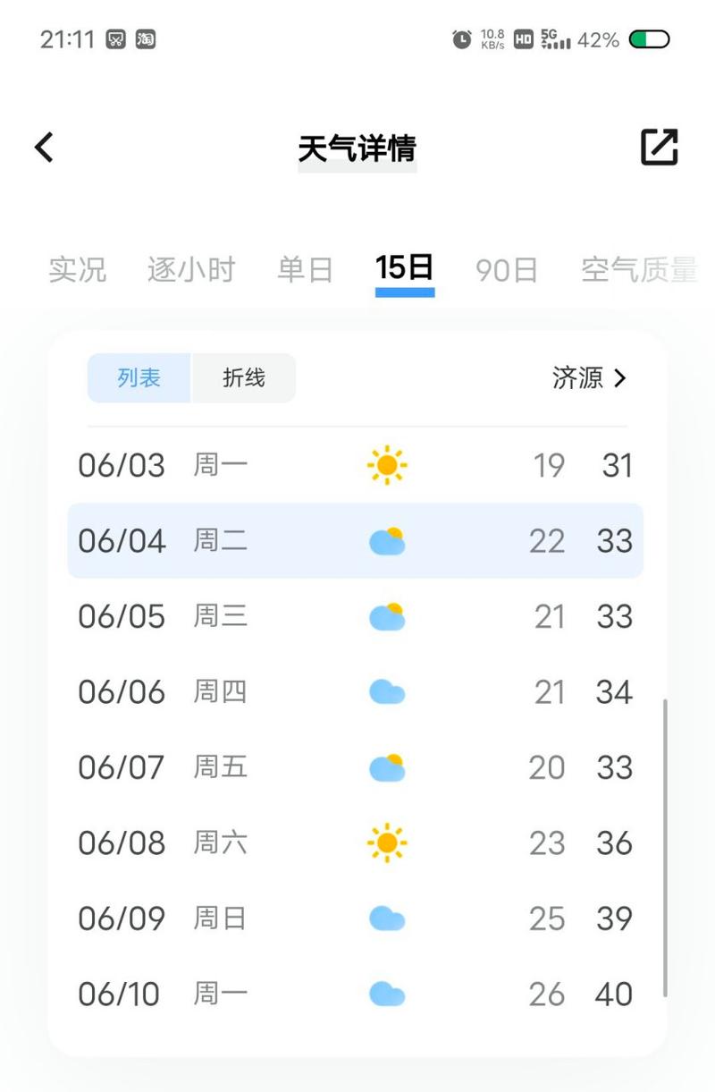 【济源天气预报一周/济源天气预报一周 7天查询】-第4张图片