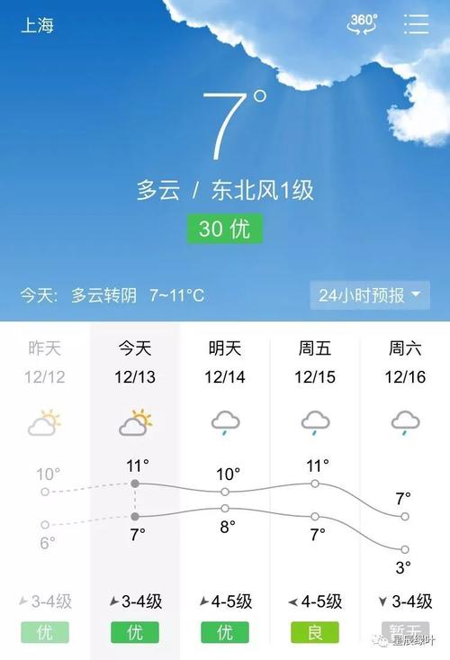 【济源天气预报一周/济源天气预报一周 7天查询】-第6张图片