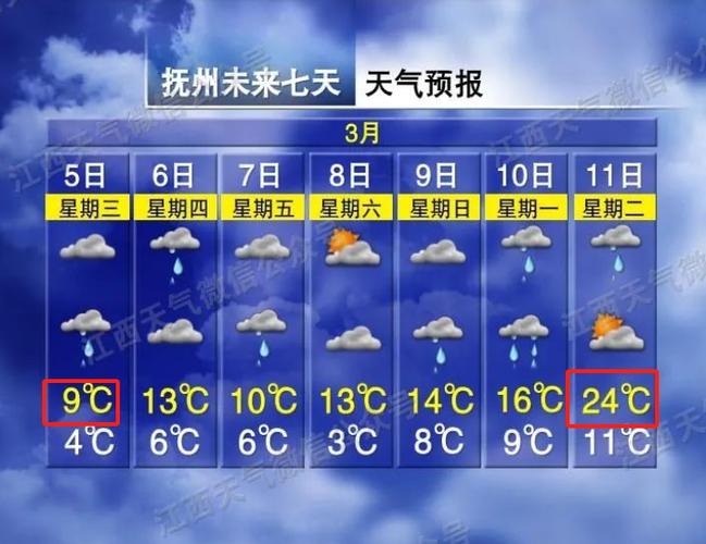 抚州天气预报查询一周/抚州天气预报查询一周七天