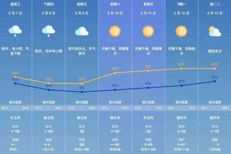 昌黎天气/昌黎天气预报最新今天