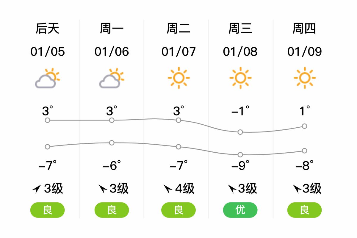 昌黎天气/昌黎天气预报最新今天-第2张图片