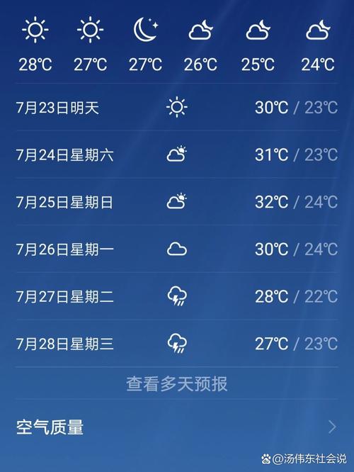 昌黎天气/昌黎天气预报最新今天-第5张图片