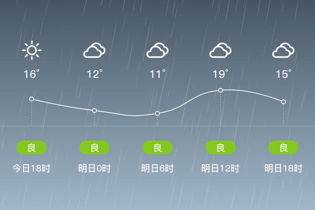 昌黎天气/昌黎天气预报最新今天-第7张图片