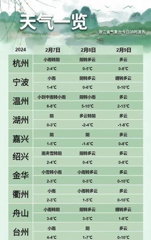 关于“丽水天气预报”你可能想知道-第3张图片