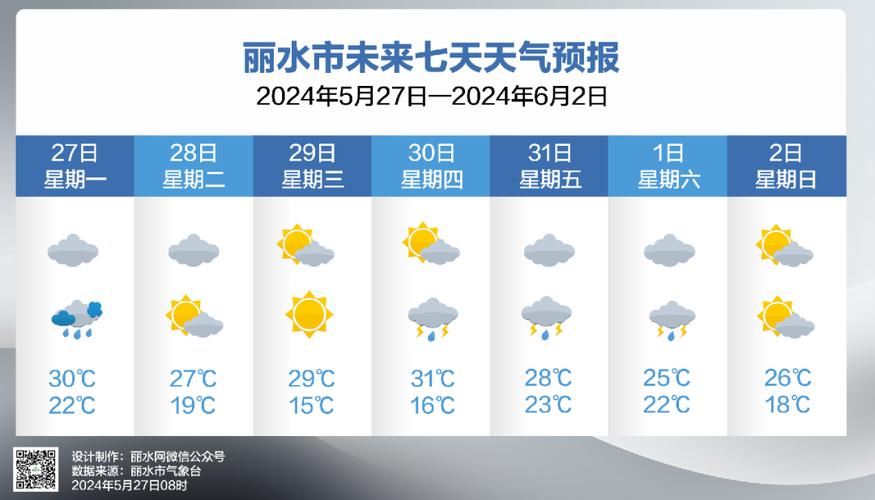 关于“丽水天气预报”你可能想知道-第5张图片