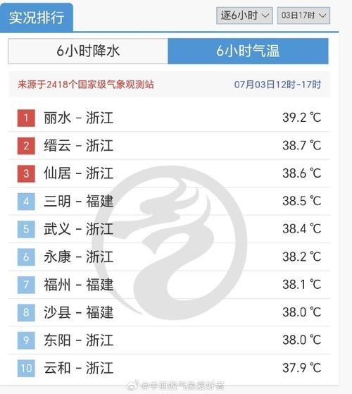 关于“丽水天气预报”你可能想知道-第6张图片