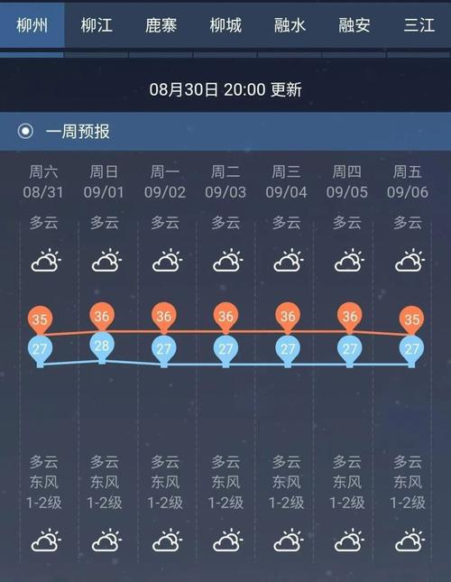 广西柳州天气预报,广西柳州天气预报30天准确 一个月-第5张图片 广西柳州天气预报,广西柳州天气预报30天准确 一个月-第5张图片