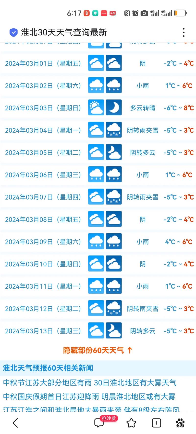 【淮北天气预报/淮北天气预报30】