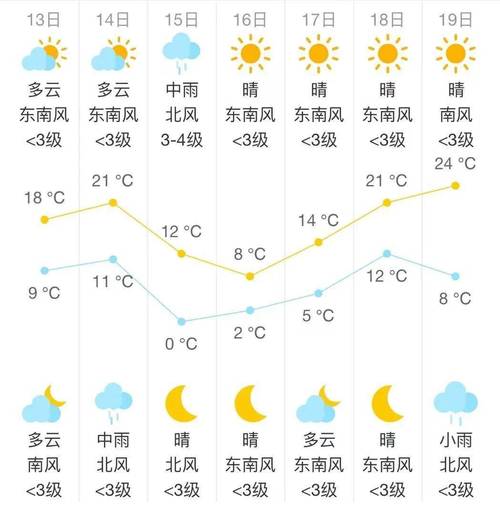 【淮北天气预报/淮北天气预报30】-第7张图片 【淮北天气预报/淮北天气预报30】-第7张图片