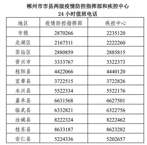 安仁疫情通报/安仁疫情通报今天-第9张图片 安仁疫情通报/安仁疫情通报今天-第9张图片