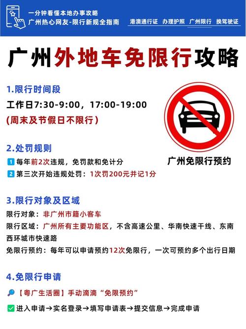 周末限行/上海周末限行-第4张图片