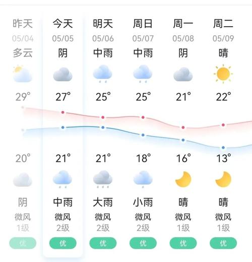 关于“霞浦天气预报”你可能想知道
