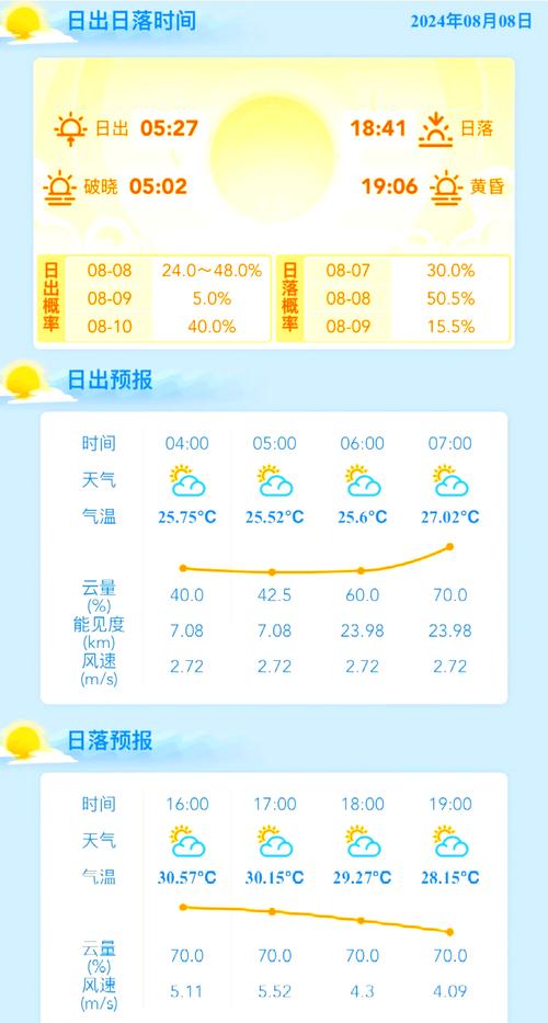 关于“霞浦天气预报”你可能想知道-第2张图片