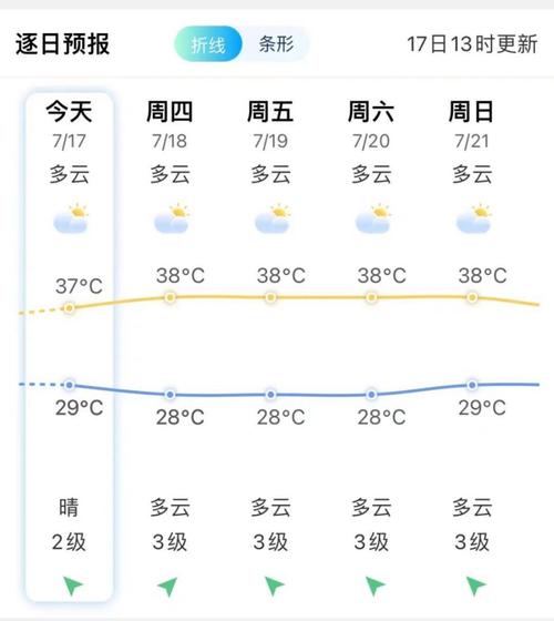 关于“霞浦天气预报”你可能想知道-第7张图片