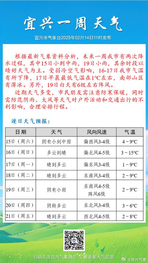 【宜兴天气/宜兴天气预报30天准确一个月】-第3张图片 【宜兴天气/宜兴天气预报30天准确一个月】-第3张图片