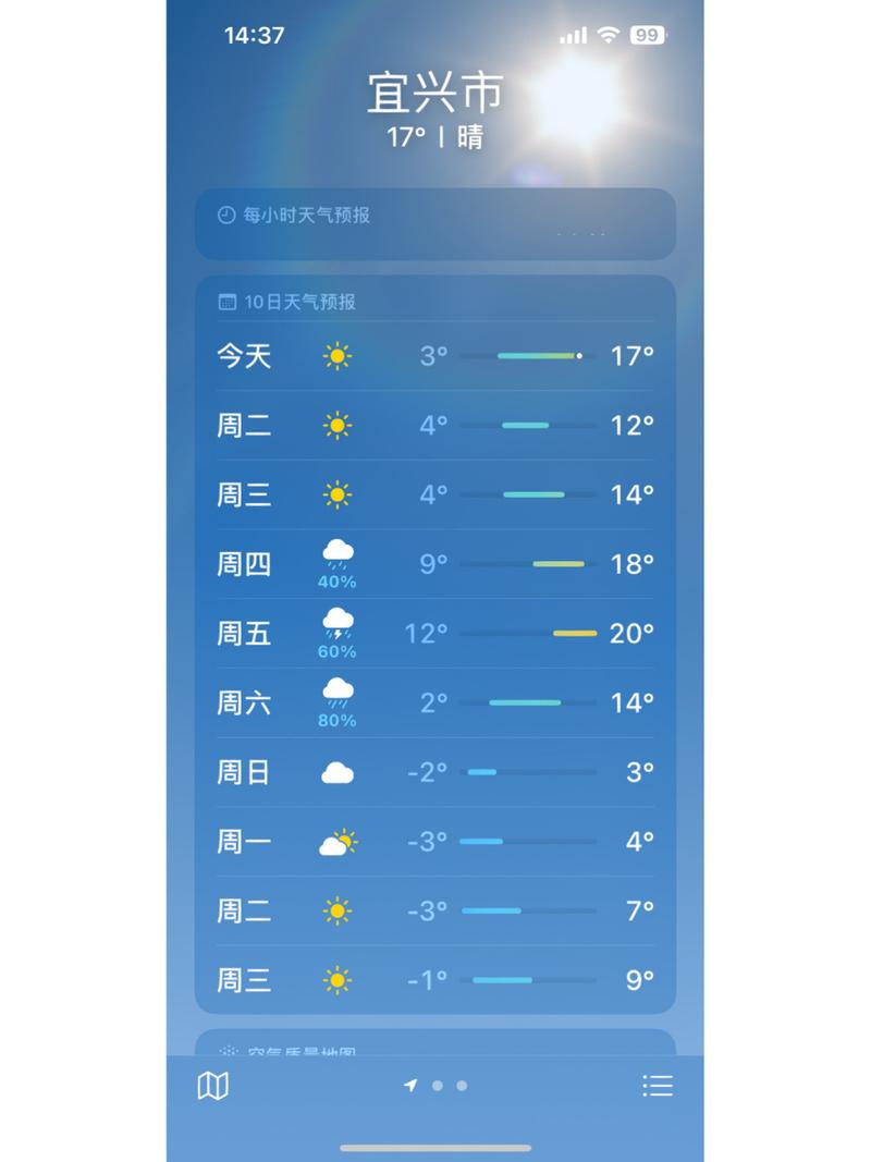 【宜兴天气/宜兴天气预报30天准确一个月】-第4张图片 【宜兴天气/宜兴天气预报30天准确一个月】-第4张图片